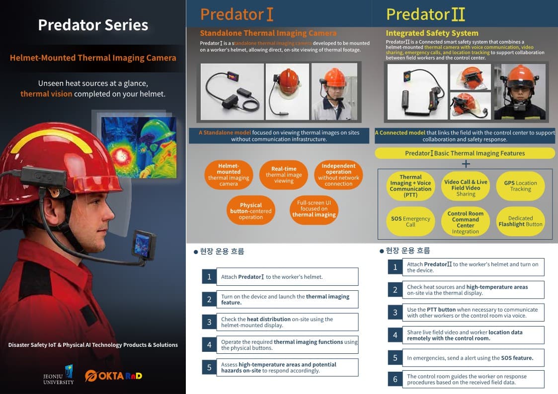 Predator Series brochure · Front
